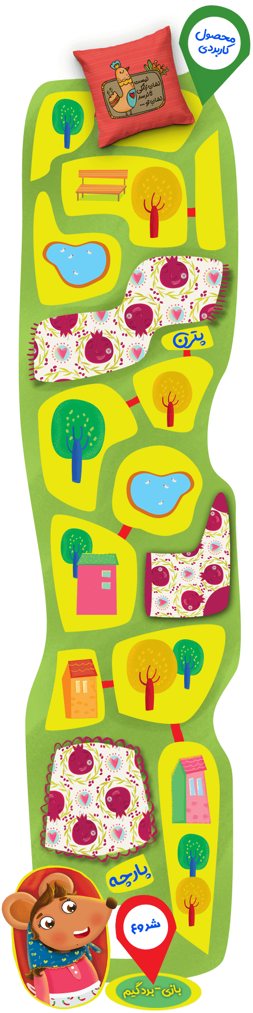 تصویرسازی کاربردی